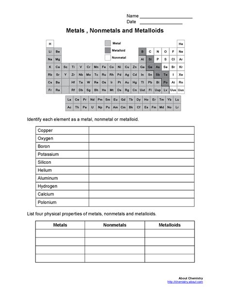 metals and nonmetals worksheet pdf